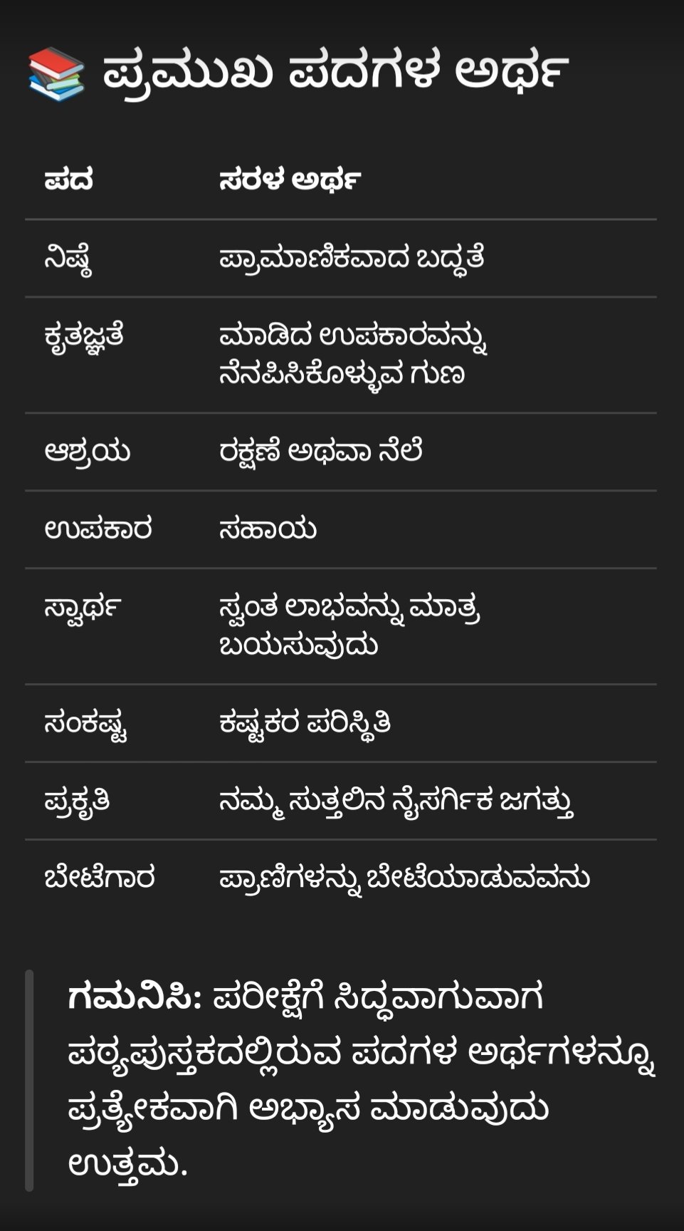 ಒಣ ಮರದ ಗಿಳಿ - ಪ್ರಮುಖ ಪದಗಳ ಅರ್ಥ